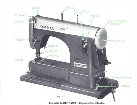 Notice for unblockable free-arm rotary hook